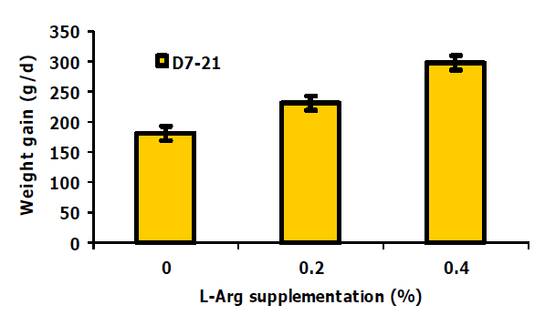 Bio-fermentation Technology to Improve Efficiency of Swine Nutrition - Image 5