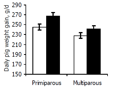 Bio-fermentation Technology to Improve Efficiency of Swine Nutrition - Image 11