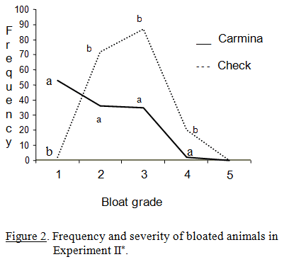 On-Farm Evaluation of an Alfalfa with Lower Bloat Potential - Image 2