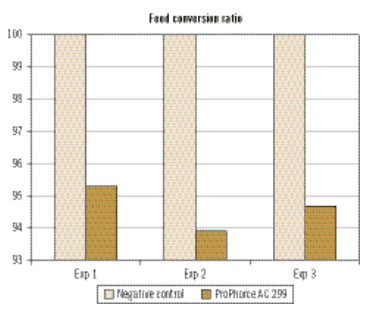 Advantages of optimising dietary electrolyte balance - Image 4