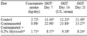 Contemporary perspectives on Fusarium mycotoxicoses in livestock and poultry - Image 1