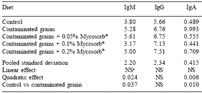 Contemporary perspectives on Fusarium mycotoxicoses in livestock and poultry - Image 2
