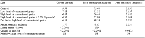 Contemporary perspectives on Fusarium mycotoxicoses in livestock and poultry - Image 3