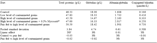Contemporary perspectives on Fusarium mycotoxicoses in livestock and poultry - Image 4