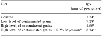 Contemporary perspectives on Fusarium mycotoxicoses in livestock and poultry - Image 5