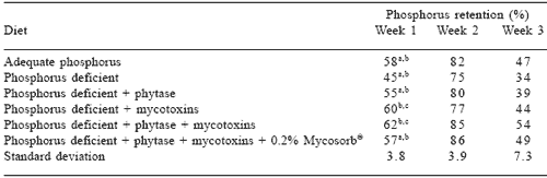 Contemporary perspectives on Fusarium mycotoxicoses in livestock and poultry - Image 6