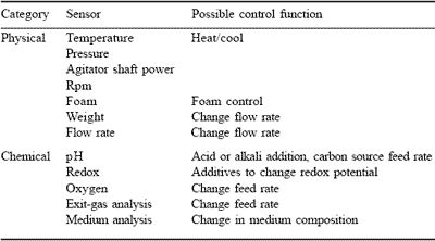 Production of enzymes for the feed industry using solid substrate fermentation - Image 4