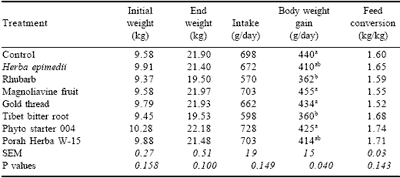 Herbs, spices and botanicals: ‘Old fashioned’ or the new feed additives for tomorrow’s feed formulations? Concepts for their successful use - Image 4