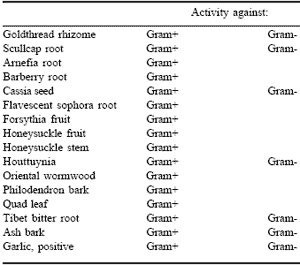 Herbs, spices and botanicals: ‘Old fashioned’ or the new feed additives for tomorrow’s feed formulations? Concepts for their successful use - Image 8