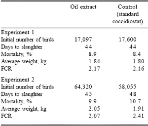 Herbs, spices and botanicals: ‘Old fashioned’ or the new feed additives for tomorrow’s feed formulations? Concepts for their successful use - Image 9