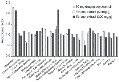 Herbs, spices and botanicals: ‘Old fashioned’ or the new feed additives for tomorrow’s feed formulations? Concepts for their successful use - Image 11