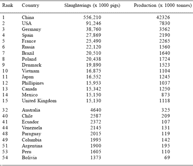 Swine production: a global perspective - Image 1