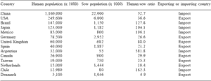 Swine production: a global perspective - Image 2