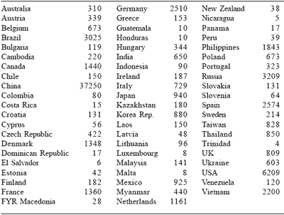 Swine production: a global perspective - Image 3