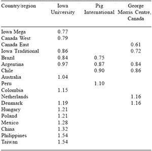 Swine production: a global perspective - Image 4