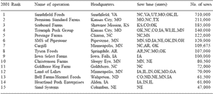 Swine production: a global perspective - Image 5