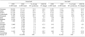 Swine production: a global perspective - Image 7