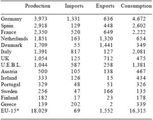 Swine production: a global perspective - Image 8