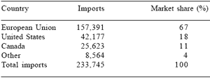 Swine production: a global perspective - Image 9