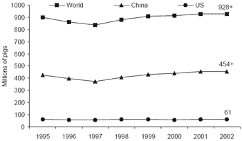 Swine production: a global perspective - Image 10