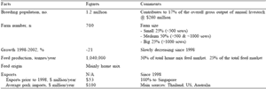 Swine production: a global perspective - Image 11