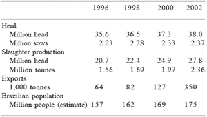 Swine production: a global perspective - Image 13