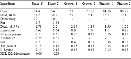 Nucleotides from yeast extract: potential to replace animal protein sources in food animal diets - Image 1