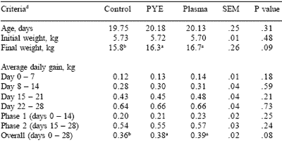 Nucleotides from yeast extract: potential to replace animal protein sources in food animal diets - Image 2