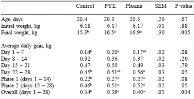 Nucleotides from yeast extract: potential to replace animal protein sources in food animal diets - Image 4