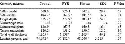 Nucleotides from yeast extract: potential to replace animal protein sources in food animal diets - Image 6