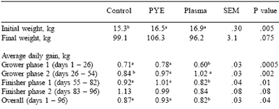 Nucleotides from yeast extract: potential to replace animal protein sources in food animal diets - Image 7