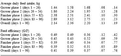 Nucleotides from yeast extract: potential to replace animal protein sources in food animal diets - Image 8