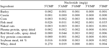 Nucleotides and young animal health: can we enhance intestinal tract development and immune function? - Image 3