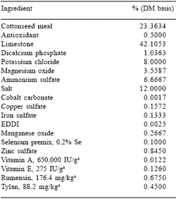 Effects of supplemental amylase and roughage source on performance and carcass characteristics of finishing beef cattle - Image 2