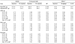 Effects of supplemental amylase and roughage source on performance and carcass characteristics of finishing beef cattle - Image 4
