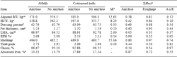 Effects of supplemental amylase and roughage source on performance and carcass characteristics of finishing beef cattle - Image 5