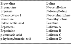 Continuing livestock production from endophyte-infected tall fescue and perennial ryegrass: recent studies with a toxin adsorbent - Image 1