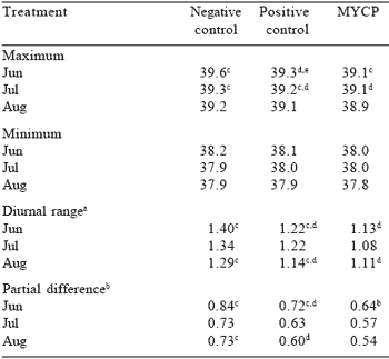 Continuing livestock production from endophyte-infected tall fescue and perennial ryegrass: recent studies with a toxin adsorbent - Image 7