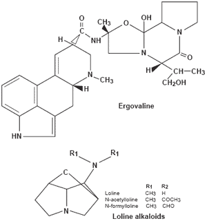 Evaluation of a carbohydrate-based adsorbent for controlling intoxication associated with endophyte-infected pasture grasses - Image 2
