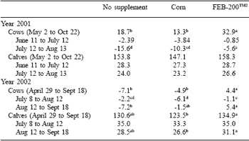 Evaluation of a carbohydrate-based adsorbent for controlling intoxication associated with endophyte-infected pasture grasses - Image 7