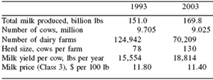 Meeting the educational needs of dairy clientele in 2020 - Image 1