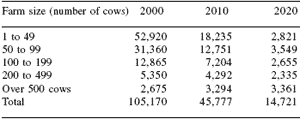 Meeting the educational needs of dairy clientele in 2020 - Image 2