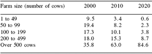 Meeting the educational needs of dairy clientele in 2020 - Image 3