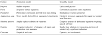 Dairy nutrition models: their forms and applications - Image 2