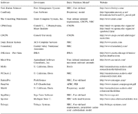 Dairy nutrition models: their forms and applications - Image 3