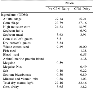Dairy nutrition models: their forms and applications - Image 4