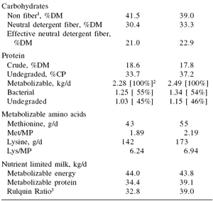 Dairy nutrition models: their forms and applications - Image 5