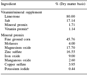 Redefining selenium nutrition using organic selenium: defining maximal acceptable tissue residues in beef - Image 3