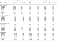 Redefining selenium nutrition using organic selenium: defining maximal acceptable tissue residues in beef - Image 5
