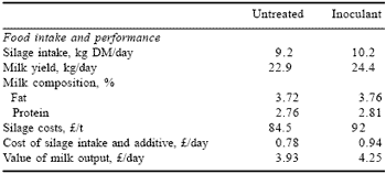 Beyond the science: what the farmer looks for in the production of silage - Image 5